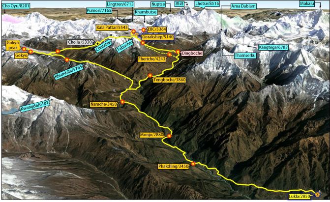 尼泊尔EBC徒步实战经验分享 - 尼泊尔游记攻略
