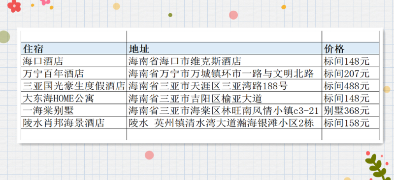 去南方过个暖冬——海南环岛全攻略 - 海南游记攻略