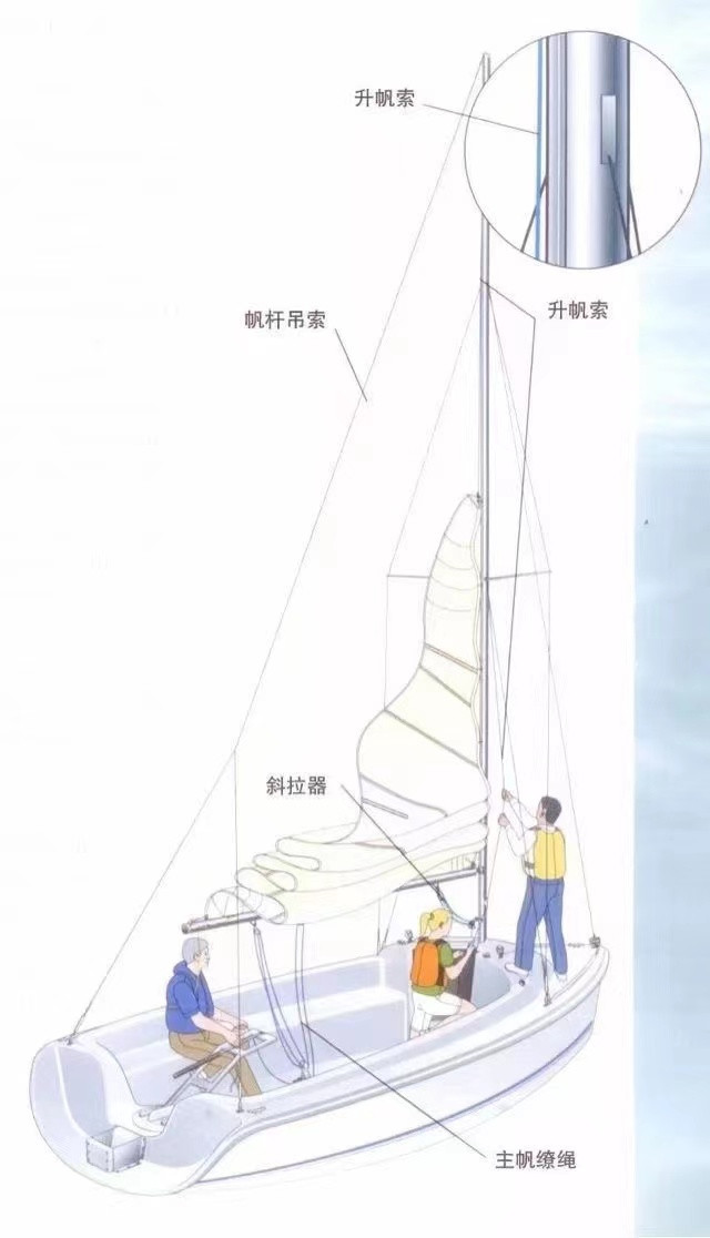 ASA美国帆船体系帆船驾驶学习体验~ - 上海游记攻略