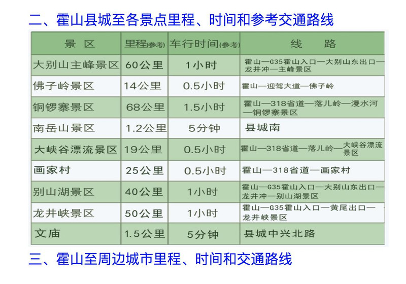 霍山人口有多少_霍山县志 人口 第二节 人口状况(2)