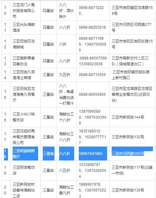 三亚人口表_三亚风景图片(2)