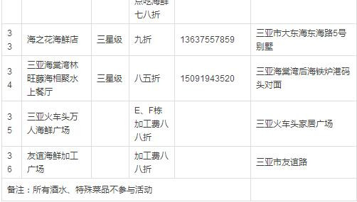 三亚人口表_三亚风景图片(2)
