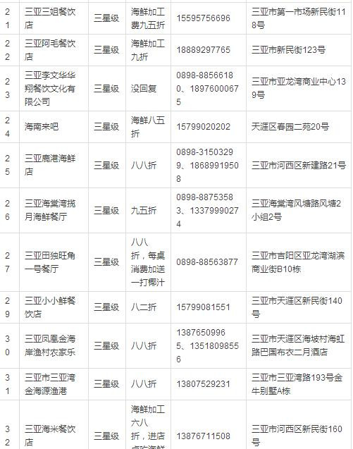 三亚人口表_三亚风景图片(2)