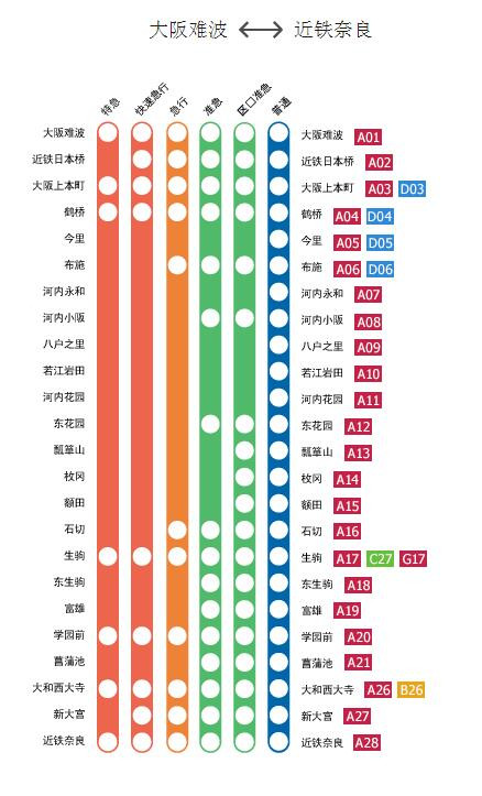 【日本】关西漫游之旅(大阪、京都、奈良)