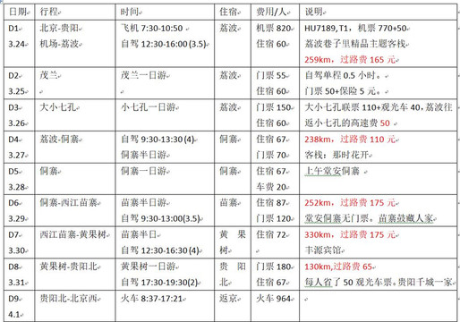 2000年人均工资_2018年贵阳人均网购(3)