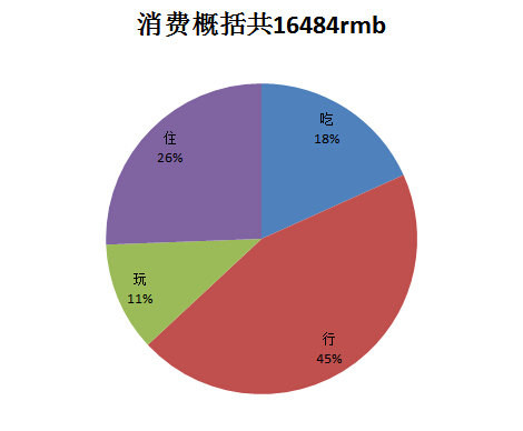 全国第7次人口普查具体实施方案_第7次人口普查图片(2)